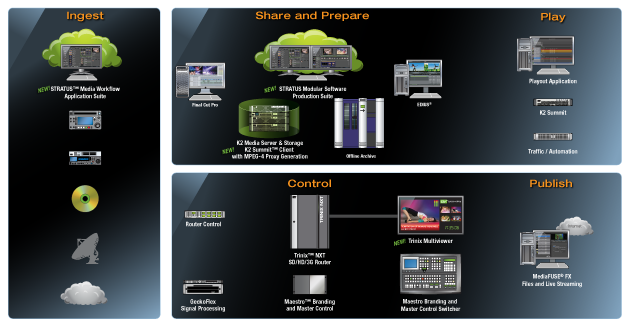 playout_workflow