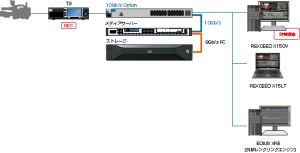 Brock-Diagram