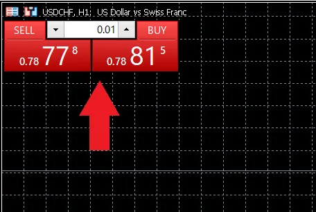 スプレッドの基本的な仕組み