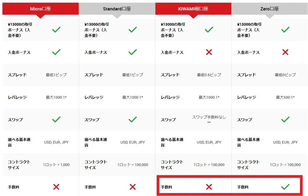 STP方式とECN方式どちらの口座タイプか