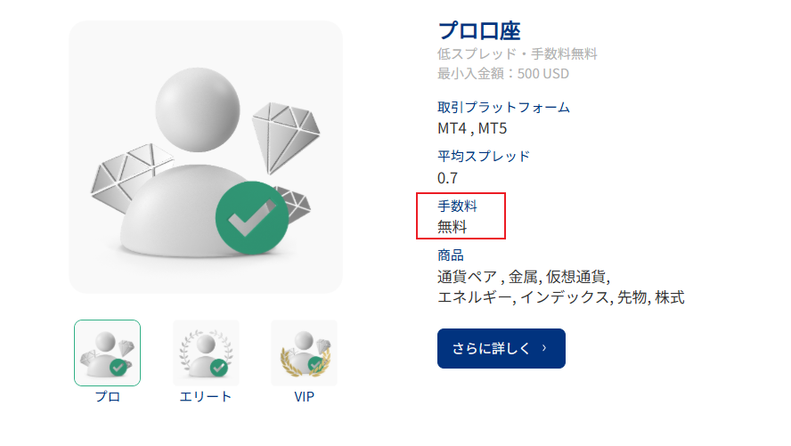 ECN口座を利用する