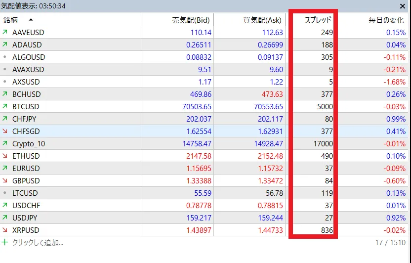 海外FXのリアルタイムスプレッドはどこで確認できる？