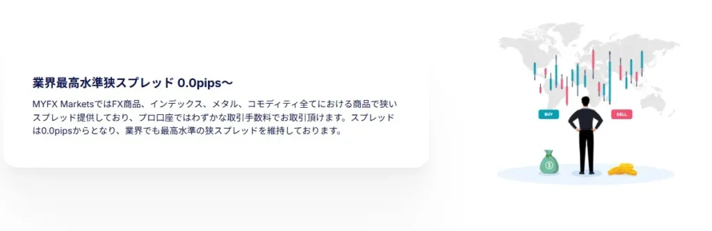 9位 MYFXMarkets：プロ口座