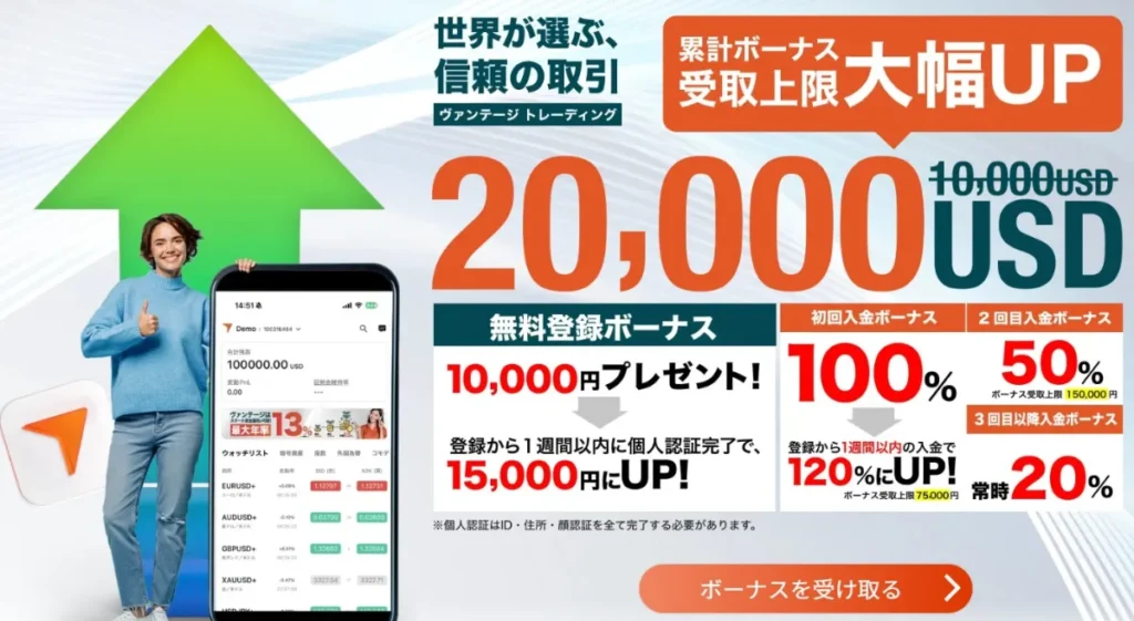 4位 VantageTrading：RAW ECN口座