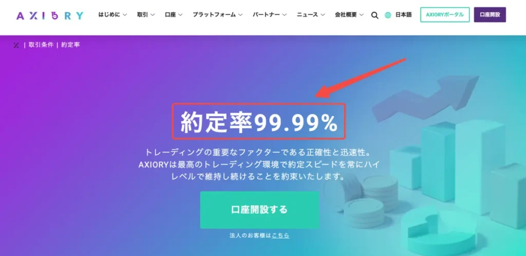 約定力の高さとスリッページの少なさを重視する