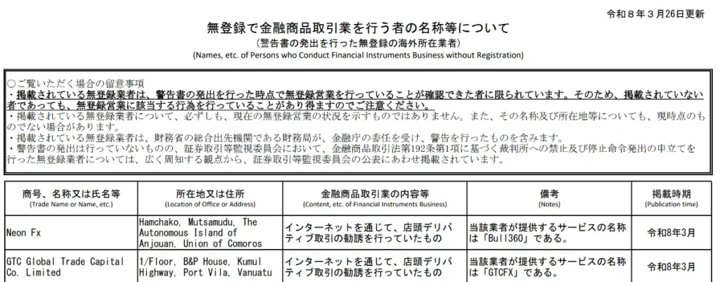 無登録で金融商品取引業を行う者の名称等について