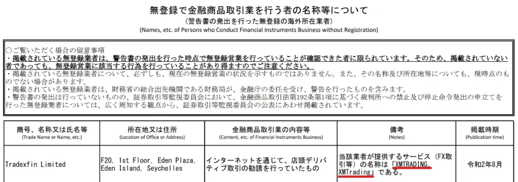 無登録で金融商品取引業を行う者の名称等について