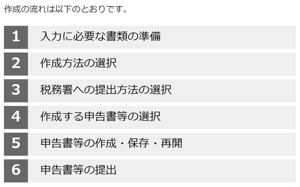 海外FXの税金を申請する流れ