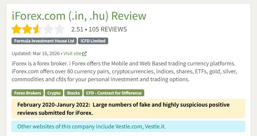 FPAでのiFOREXの評価は2.51