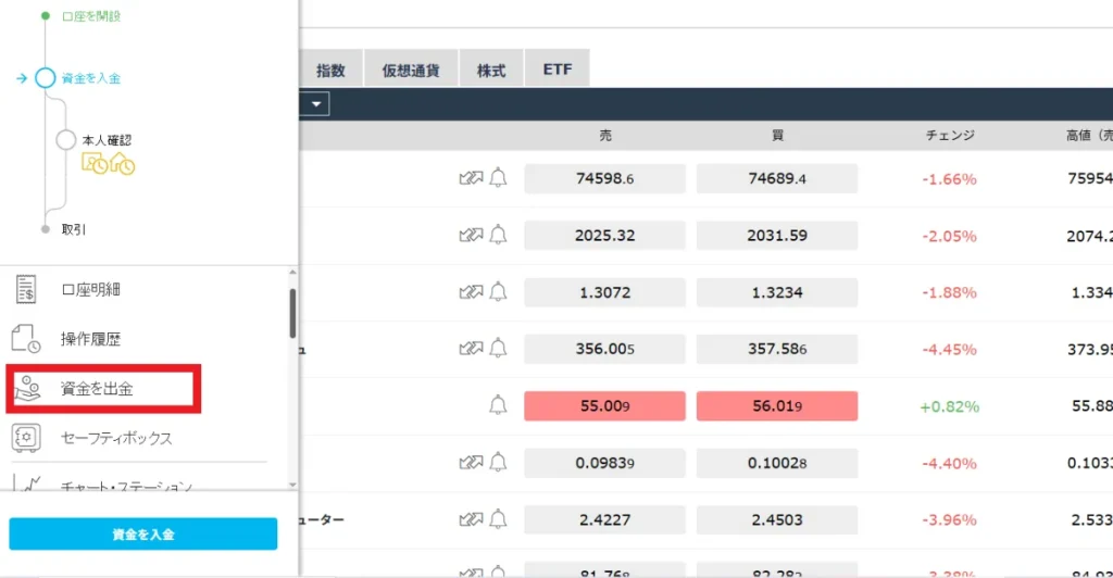 iFOREXの出金方法