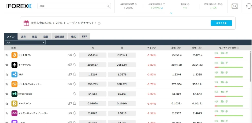 iFOREXの始め方・口座開設方法