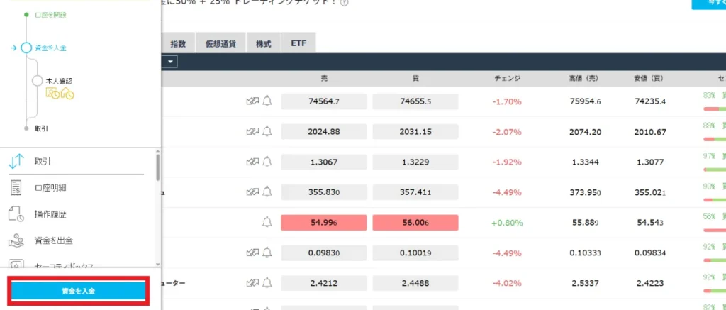 iFOREXの入金方法