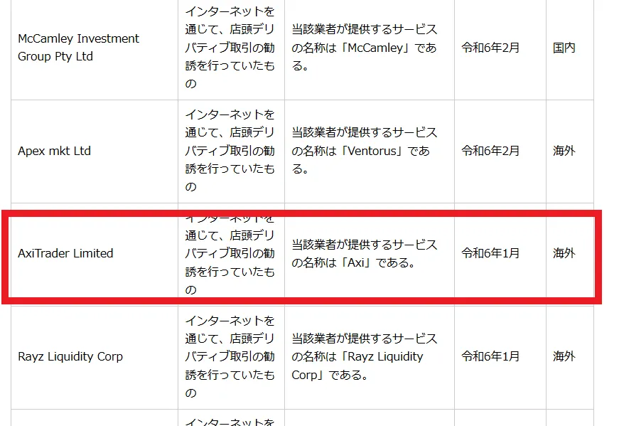 日本の金融庁から警告を受けている