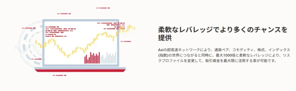 最大1000倍のハイレバレッジ取引に対応