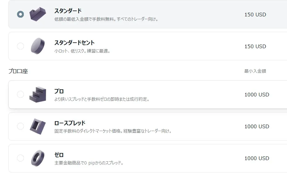 Exnessの始め方・口座開設の流れ3