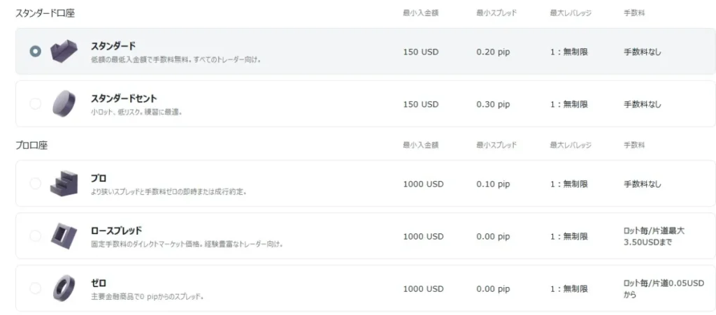 Exnessの口座タイプを解説