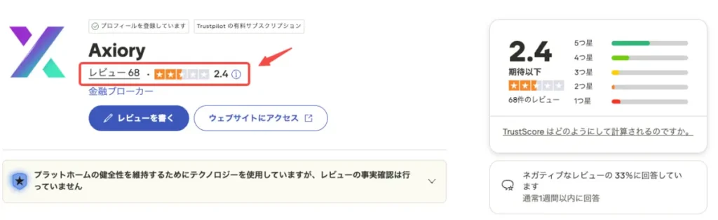 AXIORYのTrustpilot評価は5点満点中2.4点