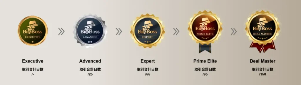 BigBossで評判のロイヤルティプログラム