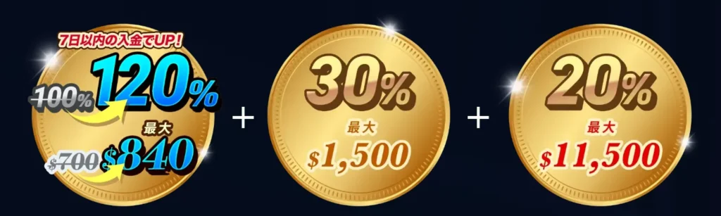 BigBossで評判の入金ボーナス