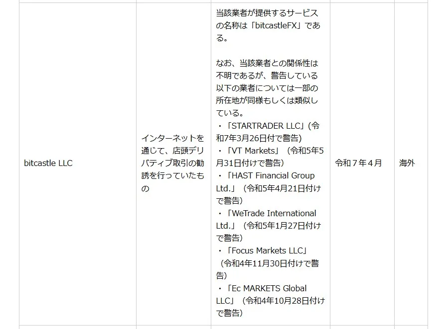 日本の金融庁から警告を受けている