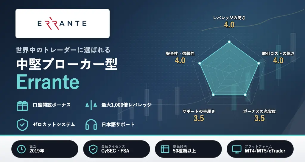 海外FXおすすめランキング15位はErrante