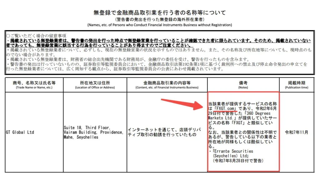 FXGTは日本の金融庁から警告を受けている