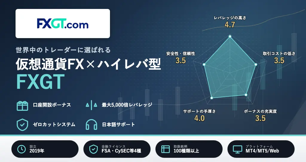 海外FXおすすめランキング8位はFXGT