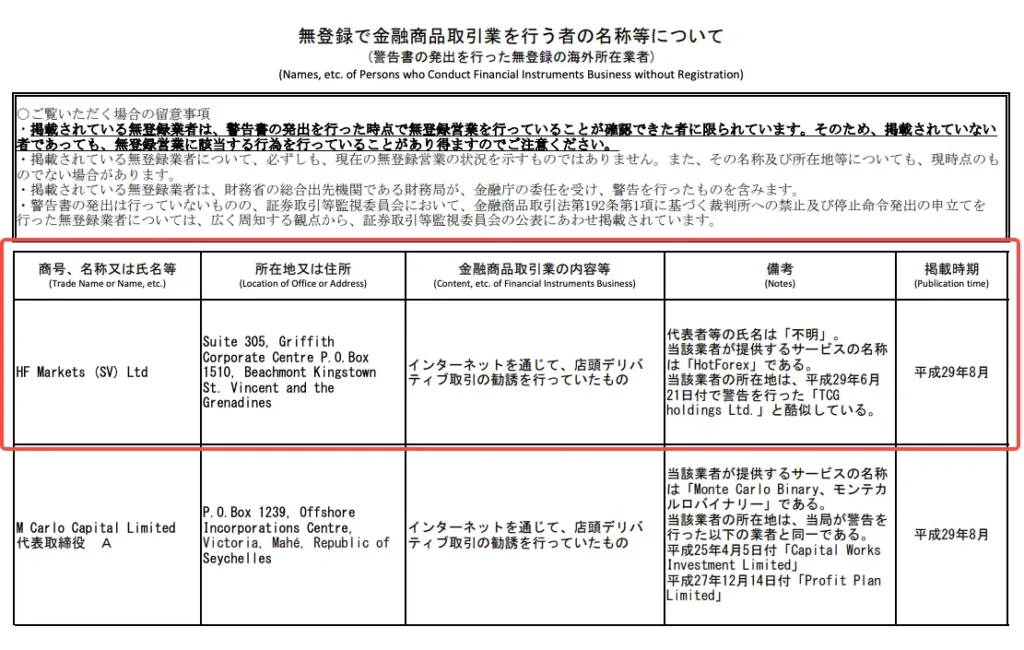 HFMは金融庁から警告を受けている