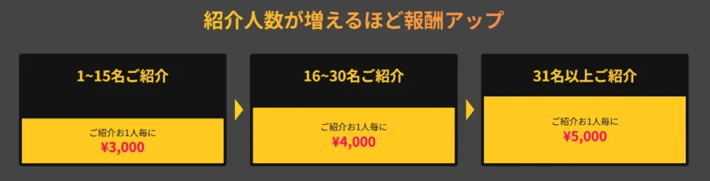 IS6FXで評判の入金ボーナス