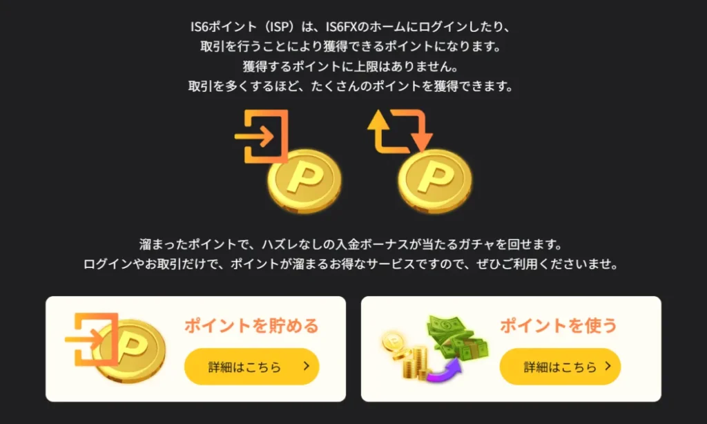 IS6FXのIS6ポイント