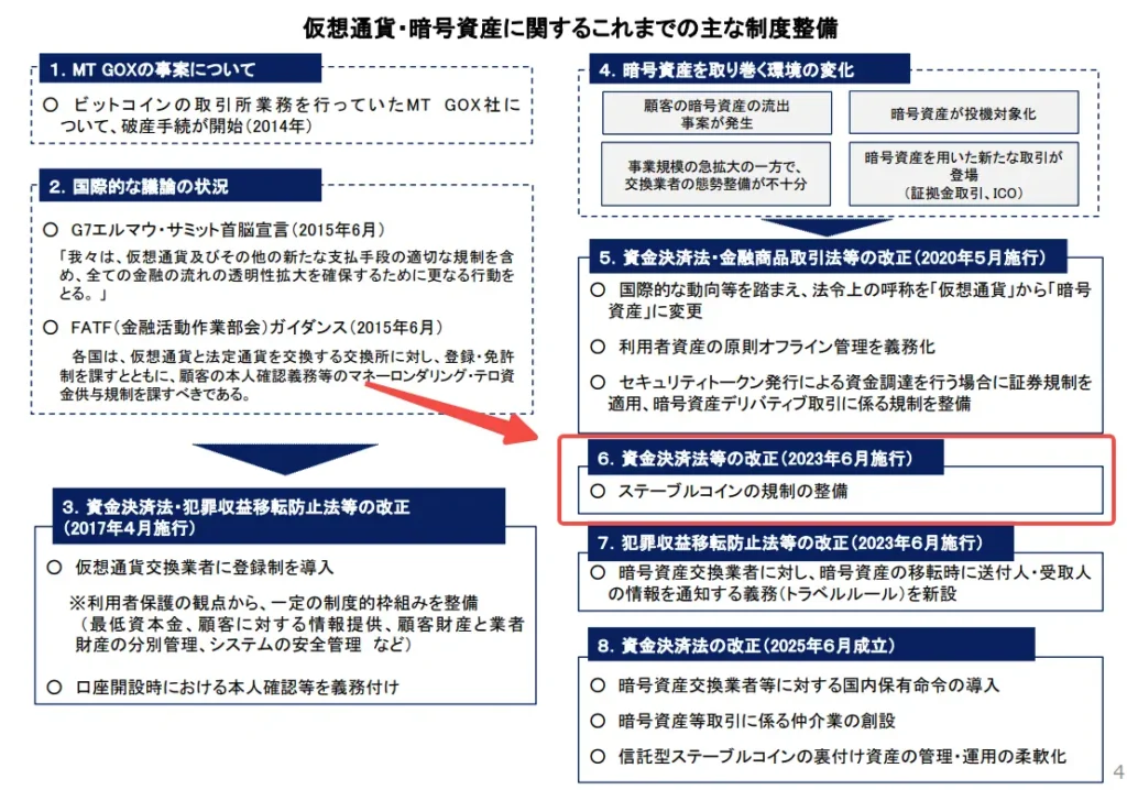 資金決済法改正で収納代行の規制が強化