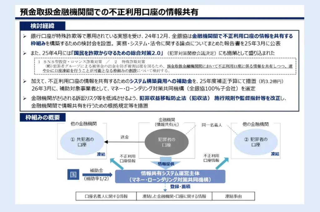 不正利用口座の情報を共有する新たな仕組みの導入