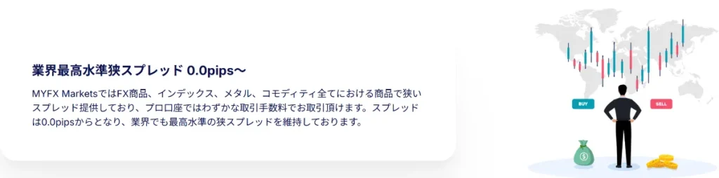 MYFX Marketsで評判の低スプレッド