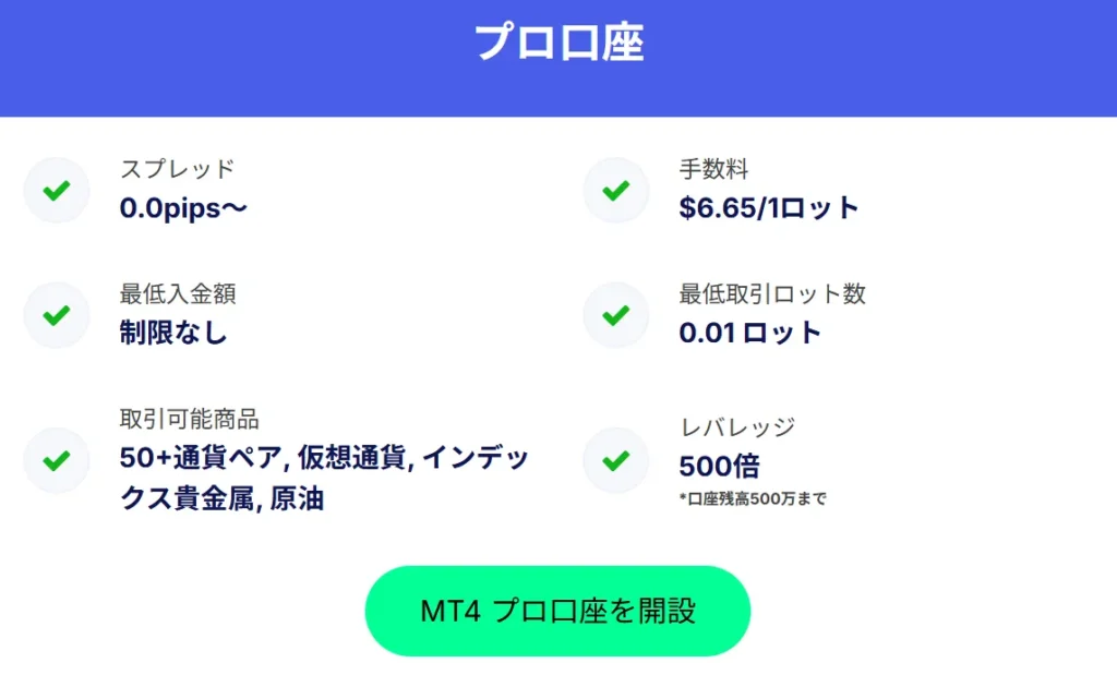 MYFX Marketsのプロ口座
