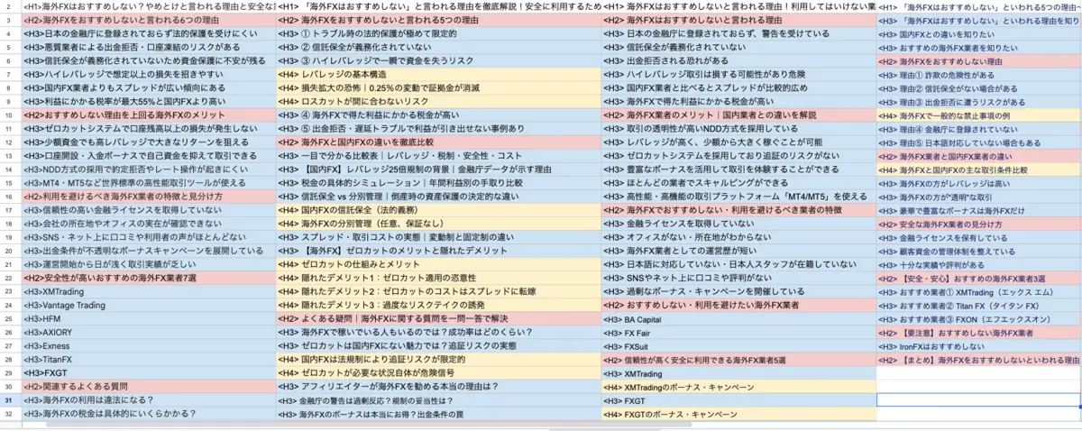 構成設計