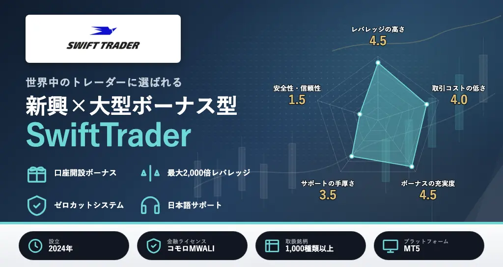 海外FXおすすめランキング16位はSwiftTrader
