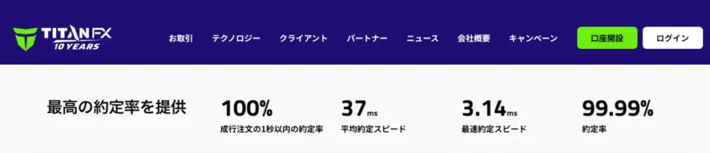 TitanFXは約定力が高くスリッページが少ない