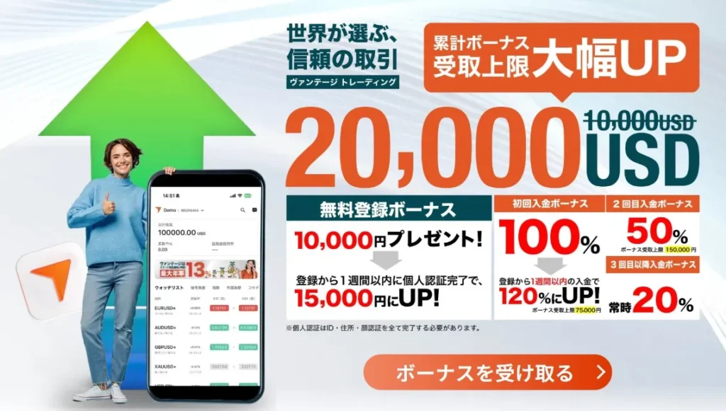 【15,000円】口座開設ボーナス