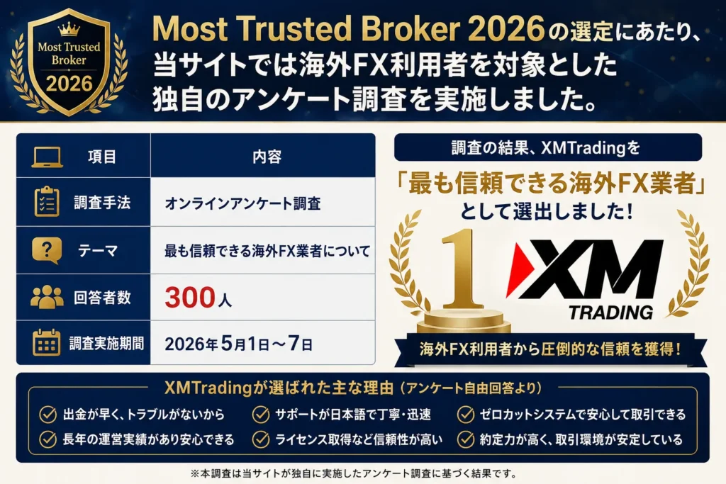 良い評判XMの当サイトによる独自アンケート調査の概要