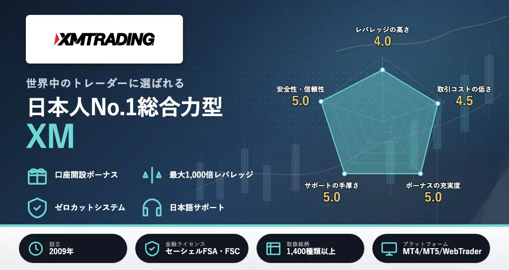海外FXおすすめランキング1位はXMTrading