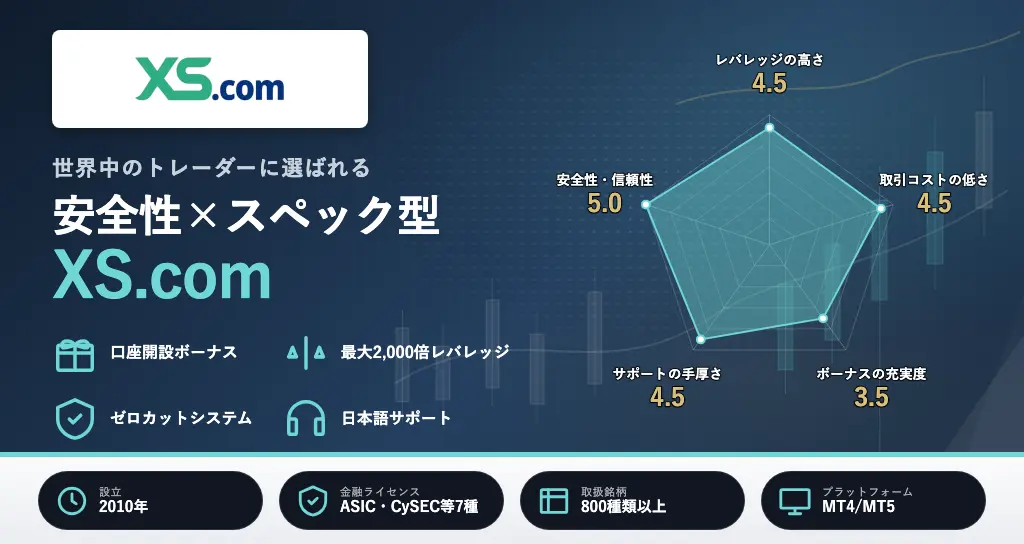 海外FXおすすめランキング4位はXS.com
