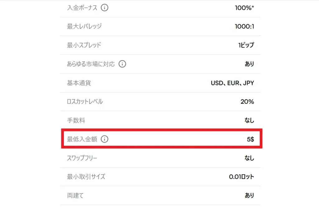 海外FX業者の最低入金額を調べる方法