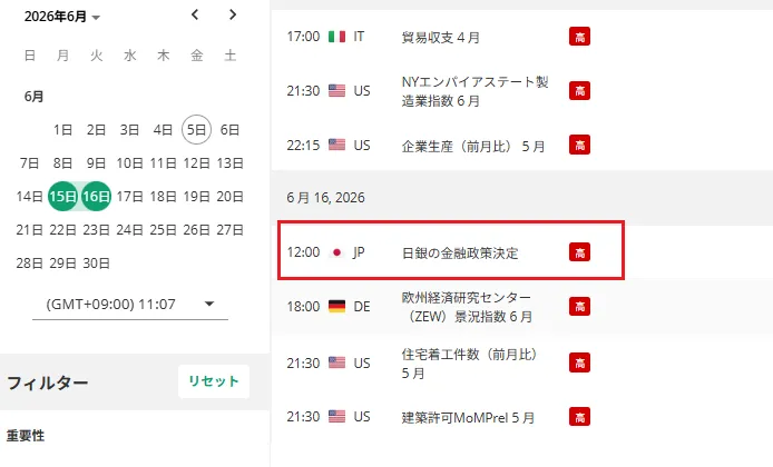政策金利の動向を確認する