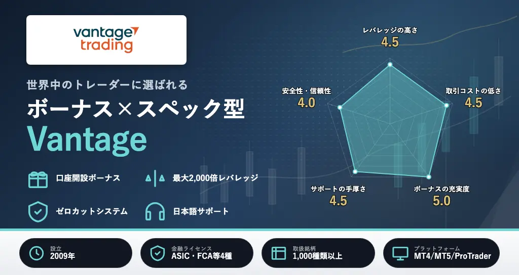 海外FXおすすめランキング6位はVantage Trading